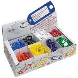Sleutellabels